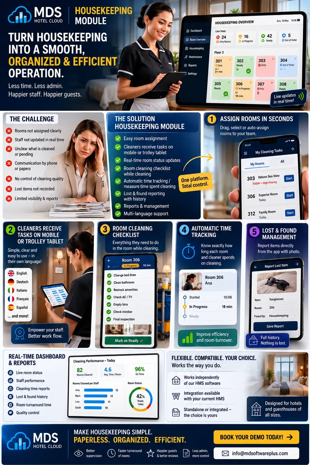 MDS Housekeeping product overview