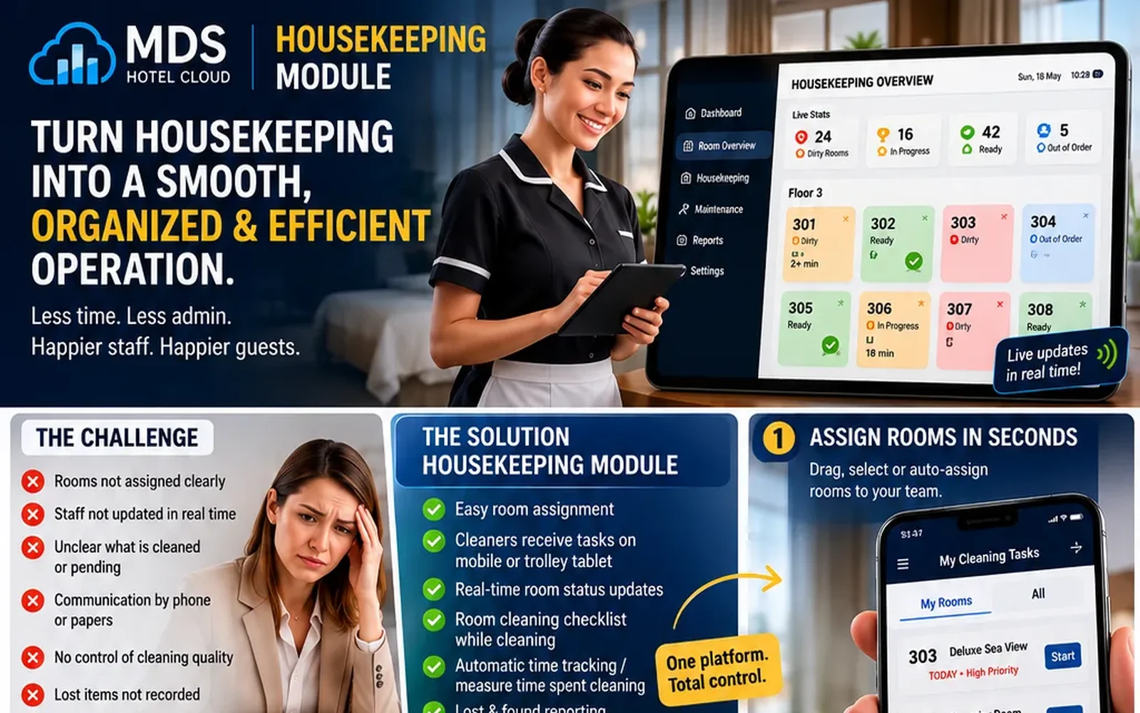 Hotel housekeeping software with cleaner tablet and real-time room dashboard