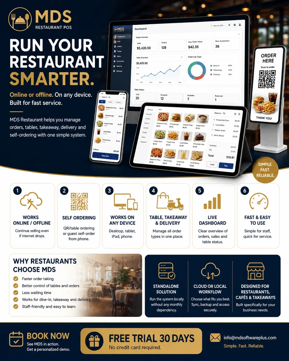 MDS Restaurant product overview